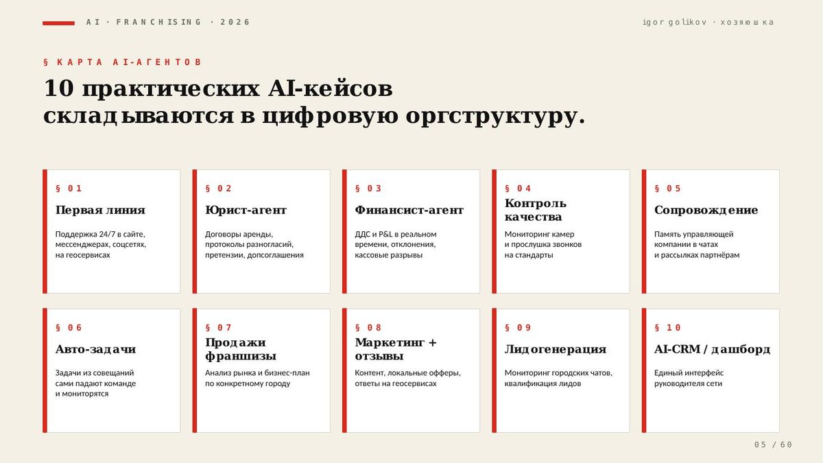 Карта 10 AI-агентов в управляющей компании «Хозяюшка»