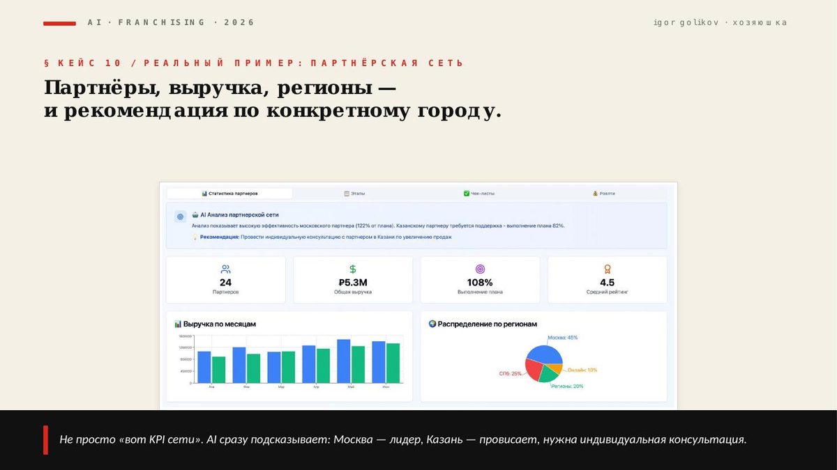 Дашборд партнёрской сети с AI-рекомендацией