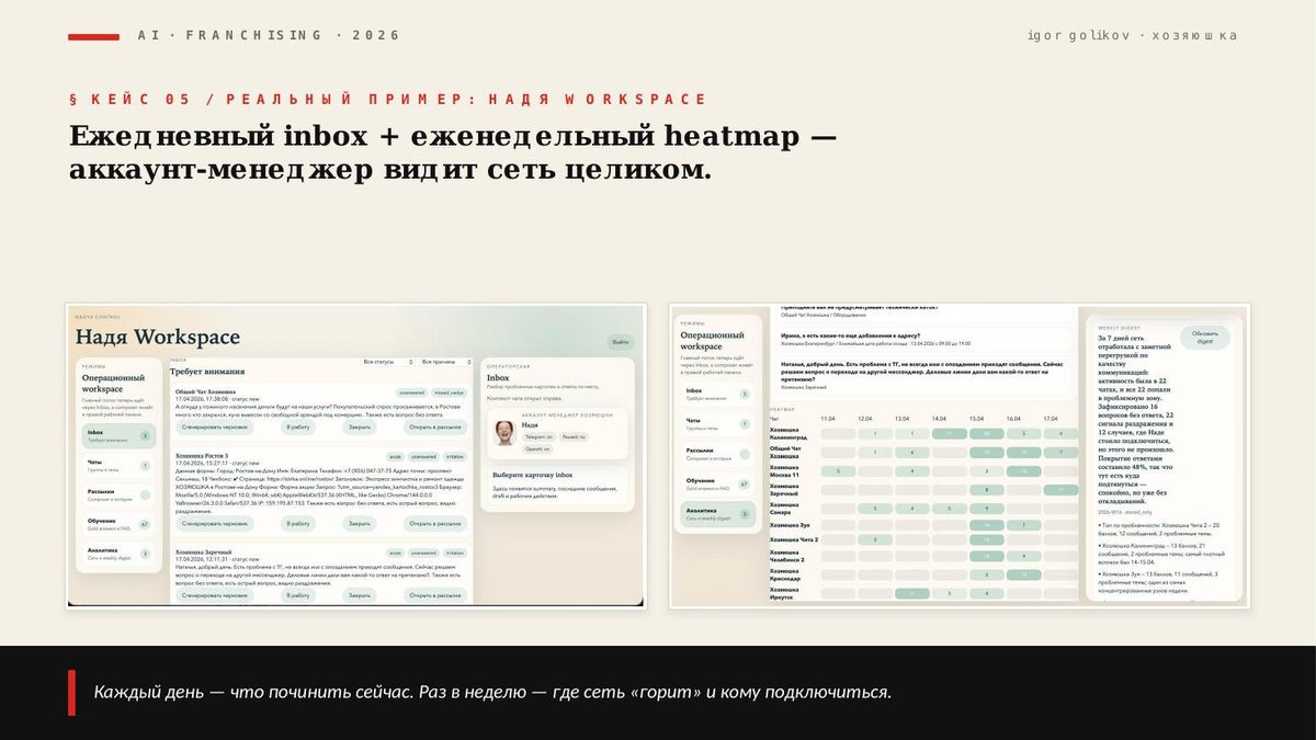Надя Workspace: ежедневный inbox и еженедельный heatmap сети